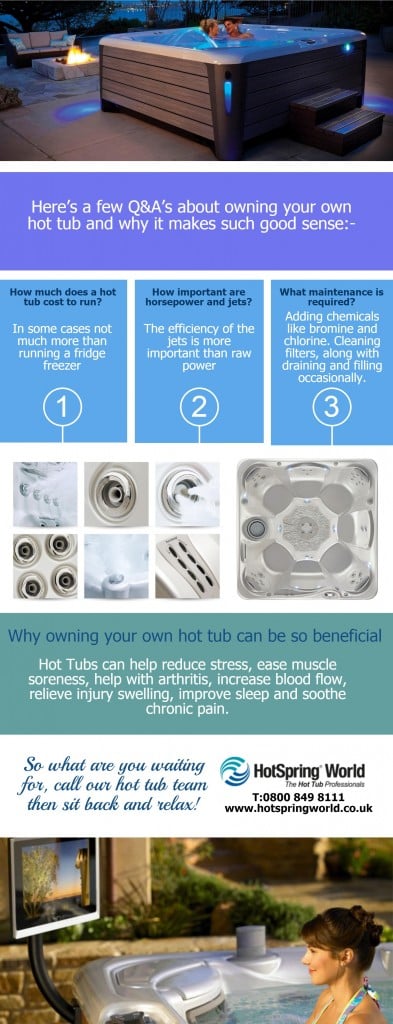 HotSpring World Hot Tub Infographic
